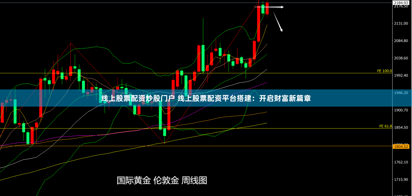 线上股票配资炒股门户 线上股票配资平台搭建：开启财富新篇章