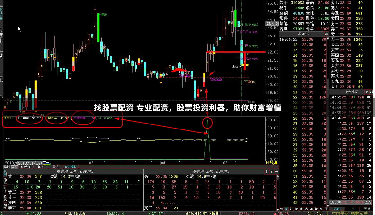 找股票配资 专业配资，股票投资利器，助你财富增值