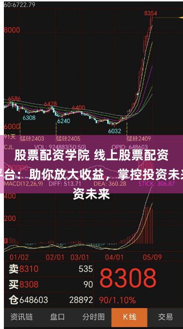 股票配资学院 线上股票配资平台：助你放大收益，掌控投资未来