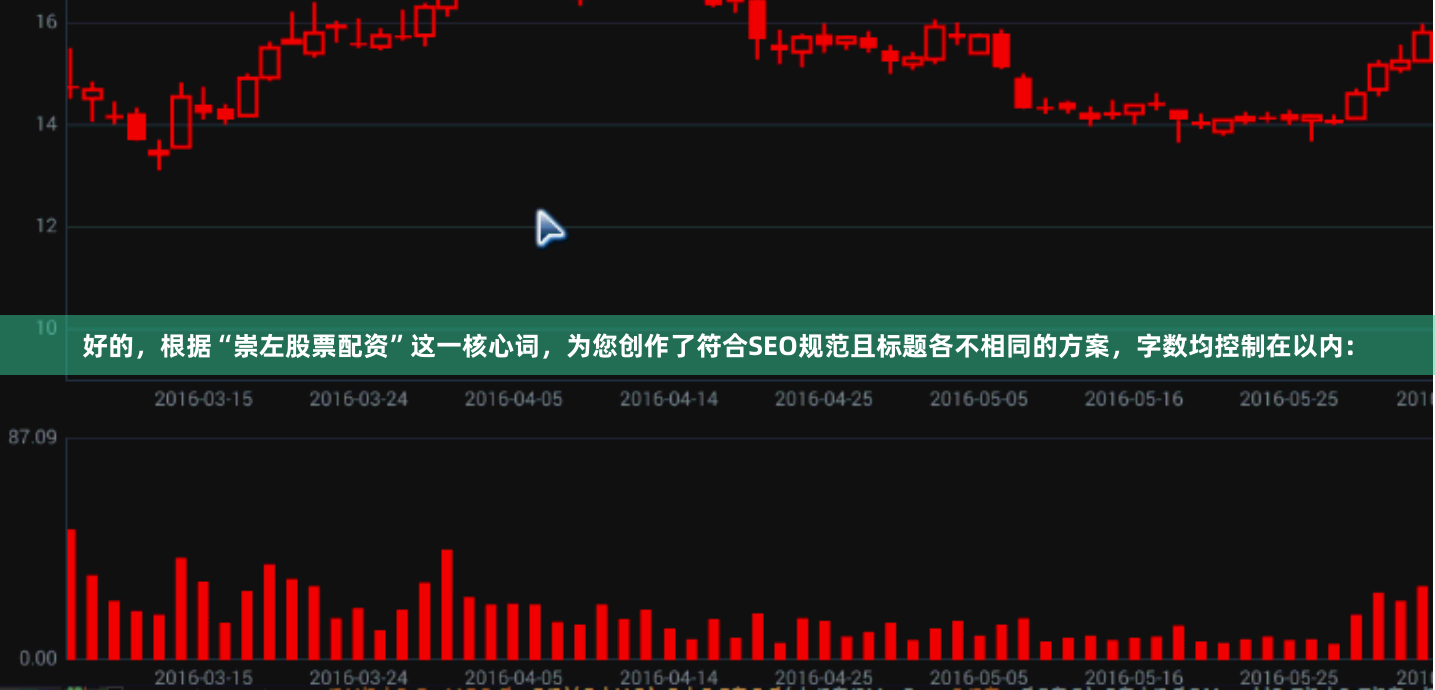 好的，根据“崇左股票配资”这一核心词，为您创作了符合SEO规范且标题各不相同的方案，字数均控制在以内：